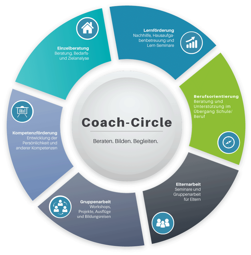 Coach-circle